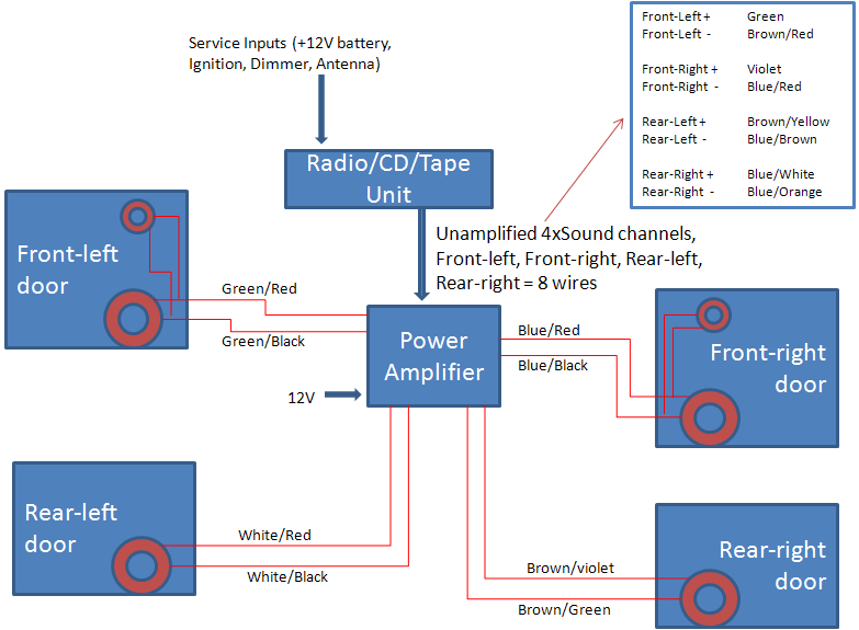 2000 Dodge Durango Stereo Wiring Diagram from www.craigcentral.com